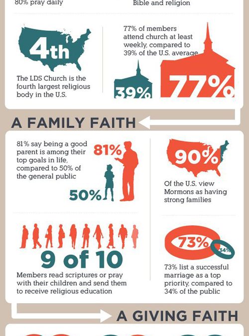 mormon infographic - Latter-day Saint Musicians